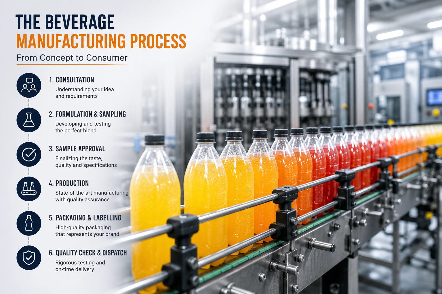 How Long Does It Take To Manufacture A Beverage In India